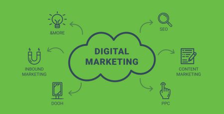 دیجیتال مارکتینگ یا بازاریابی دیجیتال چیست